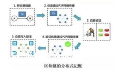 tpWallet取消授权的几种方法及详细指南