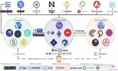 深入了解TP钱包与TRON：安全便捷的加密货币管理