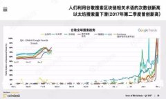 : 如何将欧意冷钱包中的数