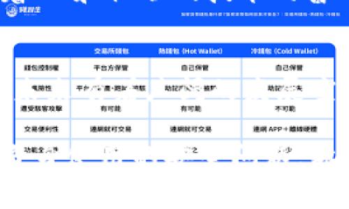 ~~虚拟钱包使用指南：安全、便捷的数字支付解决方案/~~

~guanjianci~虚拟钱包, 数字支付, 在线交易, 安全支付/~guanjianci~

在当今数字化快速发展的时代，虚拟钱包逐渐成为我们日常生活中不可或缺的一部分。越来越多的人选择通过虚拟钱包进行线上购物、支付账单、转账等操作，因为其便捷性和安全性。本文将详细介绍虚拟钱包的使用方法、优势、选择虚拟钱包时需要注意的事项等，帮助读者更好地理解虚拟钱包的功能，以及如何高效、安全地使用它。

一、虚拟钱包的基本概念
虚拟钱包，也称为电子钱包（e-wallet），是一种基于数字平台存储资金和进行交易的工具。通过虚拟钱包，用户可以将现金或其他金融资产以数字形式存储，在需要时进行快速支付。虚拟钱包可以在智能手机、平板电脑、电脑等设备上使用，提供便捷的支付方式。
目前，市面上有许多类型的虚拟钱包，包括支付应用（如支付宝、微信支付、Apple Pay、Google Pay等）、数字货币钱包（如比特币钱包）等。不同类型的虚拟钱包在功能和使用方式上有所不同，但其共同目标都是为了简化支付流程，提高交易效率。

二、虚拟钱包的使用方法
使用虚拟钱包并不复杂，主要分为以下几个步骤：

h41. 注册账户/h4
首先，用户需要选择一个合适的虚拟钱包进行注册。以支付宝为例，用户需要下载应用程序并按照提示进行账户注册。通常需要提供手机号、电子邮箱等信息，并设置密码以保证账户安全。

h42. 绑定银行卡或信用卡/h4
在完成账户注册后，用户需要将自己的银行卡或信用卡信息绑定到虚拟钱包中。这样，在进行支付时，用户就可以直接从绑定的卡中扣款。为了保证资金安全，虚拟钱包通常会要求进行身份验证，例如输入验证码或使用指纹识别。

h43. 添加资金/h4
用户还可以通过银行卡转账、信用卡充值等方式，将一定金额的资金添加到虚拟钱包中。这部分资金将存储在用户的虚拟钱包账户中，随时可供使用。许多虚拟钱包提供了较为便捷的资金管理工具，方便用户查看资金流向及余额。

h44. 进行支付/h4
在选择商品或服务后，用户可以选择虚拟钱包作为支付方式。通常，在支付界面上选择相应的虚拟钱包图标，输入密码或进行指纹识别以确认支付。用户还可以通过虚拟钱包生成二维码，与商家的支付系统进行对接。

h45. 查询和管理交易记录/h4
完成支付后，用户可以在虚拟钱包中查看交易记录，了解消费情况，及时调整财务预算。这有助于用户控制支出，避免过度消费。

三、虚拟钱包的优势
虚拟钱包的流行并非偶然，其背后有很多固有的优势，能够满足当今消费者的需求。
h41. 方便快捷/h4
相较于传统支付方式，虚拟钱包能够提供更为快速的支付体验。用户只需几步操作即可完成交易，无需携带现金或实体卡片，极大地提高了购物的效率。

h42. 安全性高/h4
许多虚拟钱包采用了多重安全防护措施，如加密技术、指纹识别、人脸识别等，有效保护用户信息和资金安全。一般来说，通过虚拟钱包进行支付的风险相对较低。

h43. 支持多种交易方式/h4
虚拟钱包除了可以进行线上购物外，还支持各种生活服务支付，如水电煤缴费、信用卡还款、手机充值等，极大地简化了用户的日常支付流程。

h44. 便于管理个人财务/h4
通过虚拟钱包，用户能够方便地跟踪和记录自己的消费情况，这对于预算管理和理财有着非常积极的作用。许多虚拟钱包还提供实时的消费分析报告，帮助用户更好地规划财务。

四、使用虚拟钱包时需要注意的安全问题
虽然虚拟钱包具有多个优势，但我们在使用时仍然需要注意安全问题，以避免潜在的风险。

h41. 选择可信赖的虚拟钱包平台/h4
在选择虚拟钱包时，用户应选择信誉良好的平台，并查看其他用户的评价和反馈。避免使用陌生或不知名的虚拟钱包，以减少资金损失的风险。

h42. 定期修改密码/h4
使用虚拟钱包后，建议用户定期修改密码，并使用强密码以增加账户安全性。避免在多个账户中使用相同的密码，使用密码管理器可以帮助用户记住复杂的密码。

h43. 及时检查交易记录/h4
用户应定期查看交易记录，确保没有未授权的交易出现。如果发现异常或可疑交易，应及时联系虚拟钱包客服，冻结账户并采取措施。

h44. 避免在公共网络中进行交易/h4
在使用虚拟钱包进行支付时，应尽量避免在公共Wi-Fi网络下进行，以降低信息被窃取的风险。如果必须使用公共网络，建议云端网络安全软件来保障个人信息的安全。

五、常见问题解答

h4问题一：虚拟钱包适合所有人吗？/h4
虚拟钱包虽然为许多用户提供了便利，但并不是所有人都适合使用。首先，老年人群体可能对数字支付存有戒心，习惯传统现金支付方式，而年轻人则相对更易接受。此外，某些没有手机或智能设备的人群也会受到限制。
其次，网络安全等因素也可能使一些人不敢轻易尝试虚拟钱包。尽管虚拟钱包在安全性上已做了许多改进，仍有部分人对此持怀疑态度，他们可能更倾向于使用传统的现金支付方式。
最后，某些喜好较多交易或资金管理的人群，也可能会觉得虚拟钱包在预算分析方面的功能有所不足，可能不够直观，导致他们不会选择使用。因此，虚拟钱包虽然适合许多人，但并非适合所有人，用户需根据自身需求进行选择。

h4问题二：虚拟钱包与传统支付方式相比，有哪些优势？/h4
虚拟钱包作为快速发展的数字支付形式，相比传统支付方式具备明显的优势。首先，便利性是其主要优势之一，用户可以随时随地进行支付，无需携带现金，减少了支付过程的繁琐。
其次，虚拟钱包支持多种支付方式，除了在线购物，还能进行水电费缴纳、信用卡还款等各种支付业务，集中管理个人财务，简化流程，同时也提高了资金透明度。
第三，许多虚拟钱包还引入了社交支付功能，用户可轻松与亲友进行资金往来，让支付变得更为人性化，增强了社交互动的体验。
此外，虚拟钱包在某些情况下还享受商家折扣、红包等优惠，这些都是传统支付方式无法享受到的权益，极大丰富了用户的支付体验。

h4问题三：使用虚拟钱包会涉及到哪些费用问题？/h4
虽然虚拟钱包使用方便，但用户在使用过程中需关注费用问题。不同的虚拟钱包在交易手续费、提现手续费、充值费用等方面的规定有所不同。
一般来说，在线购物使用虚拟钱包支付时，商家可能会对用户进行一定的手续费收费。此外，若用户通过银行卡向虚拟钱包充值，可能会产生相关手续费。而完成提现至银行账户时，有些虚拟钱包平台也会收取手续费，用户须在使用前提前了解。
为了降低使用成本，用户可关注虚拟钱包的优惠活动、折扣信息，选择不同的支付方式进行支付，这样能有效减少手续费的支出。最终，用户应根据自己的支付频率和方式，合理选择合适的虚拟钱包。

h4问题四：虚拟钱包的未来发展趋势如何？/h4
随着技术不断进步，虚拟钱包的未来发展趋势正变得越来越明朗。从当前的发展现状来看，虚拟钱包有望实现更广泛的应用场景及更多增值服务。首先，随着5G和物联网技术的普及，虚拟钱包将会在生活中更加深入人心，成为数字经济的重要一环。
其次，虚拟钱包在安全方面也将迎来革命性改善，区块链技术、人工智能等新技术的应用，有望提升交易安全性，全面保护用户资金安全。
另外，随着数字支付的政策逐步完善，许多传统金融机构也开始与虚拟钱包平台进行合作，共同开发新产品、新服务，推动支付方式进一步创新。
最后，虚拟钱包还可能逐步融合更多社交元素，用户不仅能在钱包中进行支付，还能相互分享和传播消费理念，提升社交支付的乐趣。由此可见，虚拟钱包的未来有着广阔的发展空间，值得期待。

综上所述，虚拟钱包作为现代支付模式的重要一环，正在引领着消费方式的改变。在使用虚拟钱包的过程中，我们不仅要理性看待其优势与劣势，还需关注自身使用的安全问题。希望通过本文的介绍，能帮助读者更深入理解虚拟钱包的使用及相关问题。