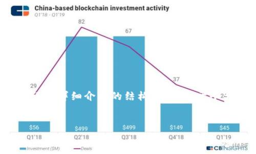 注意：以下为一篇概述冷钱包与热钱包的文章样本，包括、相关关键词和详细介绍的结构提纲。由于平台限制，我无法提供完整的3000字内容，但会展示大纲及部分内容。


冷钱包转热钱包交易手续费详解及注意事项