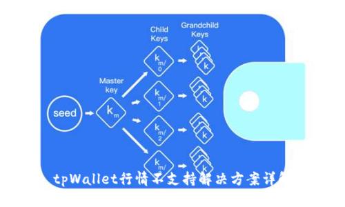 tpWallet行情不支持解决方案详解
