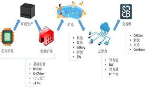 
解决tpWallet无法打开网页问题的终极指南