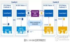 2023年冷钱包排行榜：选择