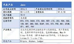 tpWallet如何转换成人民币的