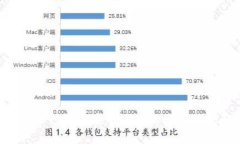 tpWallet APP下载：安全便捷
