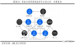 最新冷钱包异动分析及趋