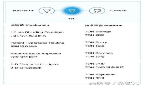   如何查询USDT ERC20地址：全面指南 / 
 guanjianci USDT, ERC20, 地址查询, 加密货币 /guanjianci 

在数字货币的世界中，USDT（Tether）作为一种稳定币，广泛用于交易和价值储存。尤其是USDT ERC20版本，因其基于以太坊区块链而备受青睐。无论是交易所用户、投资者还是区块链开发者，了解如何查询和使用USDT ERC20地址是至关重要的。

什么是USDT ERC20地址？
USDT（Tether）是一种数字货币，它的价值与美元1:1挂钩，使其成为一种稳定的价值储存工具。USDT有多种版本，其中ERC20是基于以太坊区块链的版本。ERC20是一种代币标准，允许开发者在以太坊网络上创建和发布新的代币。
USDT ERC20地址是指用户在以太坊网络上接收和发送USDT的地址。这种地址通常是一个以“0x”开头的42个字符的字符串，包含数字和字母的混合。这意味着每个USDT持有者都需要一个ERC20地址来管理他们的代币，用户可以通过这个地址进行交易和转账。

如何查询USDT ERC20地址？
查询USDT ERC20地址相对简单，用户可以通过多种工具和网站进行查询。以下是一些常用的方法：
ul
listrong区块链浏览器：/strong如Etherscan（以太坊区块浏览器），用户只需进入Etherscan网站，在搜索栏中输入他们的地址，即可看到与该地址相关的所有交易记录和信息。/li
listrong数字钱包：/strong大多数数字钱包（例如MetaMask、MyEtherWallet等）允许用户查看自己拥有的代币及其交易历史。用户可以通过连接钱包直接查看自己的USDT ERC20余额及其地址。/li
listrong交易所账户：/strong如果用户在交易所（如币安、火币等）持有USDT，他们可以在交易所的账户页面查看到他们的USDT ERC20地址。/li
listrong命令行工具：/strong对于开发者用户，可以使用Ethereum JSON-RPC API或者其他命令行工具来查询地址及其信息。/li
/ul

如何创造和管理USDT ERC20地址？
创建USDT ERC20地址通常需要用户拥有一个以太坊钱包。以下是创建和管理地址的步骤：
ol
listrong选择数字钱包：/strong用户需要选择一个兼容ERC20的数字钱包。常用的有MetaMask、MyEtherWallet、Exodus等。/li
listrong创建钱包：/strong在选择的钱包平台上，用户可以按照步骤创建一个新的以太坊钱包。这通常涉及创建密码和备份助记词。/li
listrong获取地址：/strong创建成功后，用户可以在钱包中找到他们的以太坊地址，这个地址就是他们的USDT ERC20地址。/li
listrong管理资产：/strong在钱包中，用户可以查看他们持有的以太坊及ERC20代币，包括USDT。他们可以发送、接收和交易USDT。/li
/ol
此外，用户应注意安全性，确保备份助记词和私钥，避免潜在的丢失或被盗风险。

常见的USDT ERC20相关问题
除了如何查询和管理USDT ERC20地址，用户在使用USDT时还可能面临其他问题。下面是一些常见的问题以及详细的解答。

1. USDT ERC20与其他版本的USDT有什么区别？
USDT作为一种稳定币，目前存在多个链上的版本，常见的有ERC20、TRC20和Omni。ERC20版基于以太坊网络，TRC20版基于波场网络，而Omni则基于比特币网络。它们的主要区别在于：
ul
listrong链条：/strongERC20使用以太坊，TRC20使用波场，Omni使用比特币。因此，每个版本在使用时需要兼容相应的网络。/li
listrong转账速度和费用：/strong以太坊网络的交易手续费相对较高，且在网络拥堵时，转账速度会慢。而波场和比特币的转账速度和费用可能会有所不同，用户需要根据实际情况选择合适的版本。/li
listrong支持平台：/strong并不是所有交易所和钱包都支持所有版本的USDT，用户在选择交易所时需要确认其支持的USDT版本。/li
/ul

2. 如何安全地存储USDT ERC20？
安全存储USDT ERC20是每个投资者都应该关注的问题。随着网络安全事件的频繁发生，用户需要采取一些措施来保护自己的资产：
ul
listrong使用硬件钱包：/strong硬件钱包（如Ledger或Trezor）是一种将私钥存储在离线设备中的方法，这样可以大幅降低网络攻击的风险。/li
listrong定期备份：/strong确保备份助记词和私钥，并将其存储在安全的地方。这样可以防止设备损坏或遗失导致资产的丢失。/li
listrong使用强密码：/strong对于数字钱包的访问密码，应确保其复杂性，避免使用简单密码或默认密码。/li
listrong启用两步验证：/strong许多数字钱包和交易所提供两步验证的选项，尽可能启用以增加安全性。/li
/ul
此外，用户在进行转账时，务必仔细检查接收地址，避免因错误转账而造成的资产损失。

3. 如果USDT ERC20转账失败，应该如何处理？
转账失败可能会在USDT ERC20交易中发生，通常原因可能包括地址错误、网络拥堵等。面对转账失败，用户可以采取以下措施：
ul
listrong检查网络状态：/strong用户首先应检查以太坊网络的状态，确认网络是否正常，有时因网络拥堵可能导致转账延迟。/li
listrong确认接收地址：/strong检查输入的接收地址是否正确，一字之差可能导致转账失败或资产丢失。/li
listrong查看手续费设置：/strong在转账时，选择合适的手续费，过低的手续费可能导致转账被延迟或者未被处理。/li
listrong联系钱包客服：/strong如问题仍未解决，用户可以考虑联系他们所使用的数字钱包或交易所的客服，询问处理方案。/li
/ul

4. 如何将USDT ERC20兑换成其他货币？
兑换USDT ERC20为其他货币是投资者常见的需求，用户可以采用以下方法：
ul
listrong交易所兑换：/strong大多数交易所都支持USDT与多种货币（如BTC、ETH、法币等）的兑换。用户只需在交易所注册账户，进行充值，然后选择相应的交易对进行交易。/li
listrongP2P交易：/strong某些平台（如LocalBitcoins、Paxful等）提供点对点（P2P）的交易服务，用户可以直接与其他人进行交易，免去交易所的手续费用。/li
listrong使用去中心化交易所（DEX）：/strong去中心化交易所如Uniswap、SushiSwap等允许用户在链上直接进行交换，用户可以选择支持的代币进行交易。/li
/ul
无论选择哪种方式，用户应注意交易费用和市场价格波动，做出合理的决策。

通过以上内容，用户应该对USDT ERC20地址的查询与管理有了更清晰的认识。无论是如何查询、管理或是安全地存储USDT，了解这些知识都有助于用户更好地参与到数字货币的投资和交易中去。