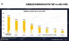 tpWallet滑点的作用与