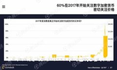 如何下载和使用BitKeep钱包