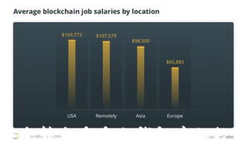 
如何安全转出多多冷钱包中的数字货币
