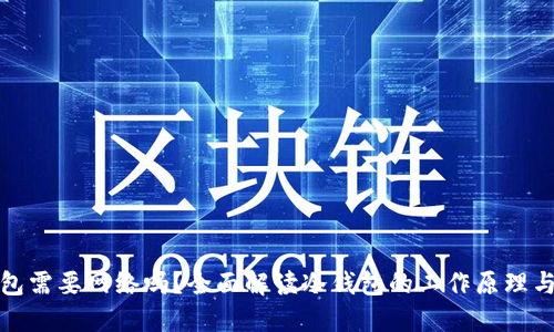 冷钱包需要网络吗？全面解读冷钱包的工作原理与特性
