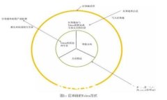 如何选择一款不需要联网