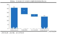tpWallet官方公告：了解最新