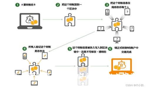 币冷钱包的注册步骤详解：安全便捷的数字资产管理