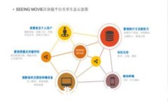 如何安全下载Top钱包：完