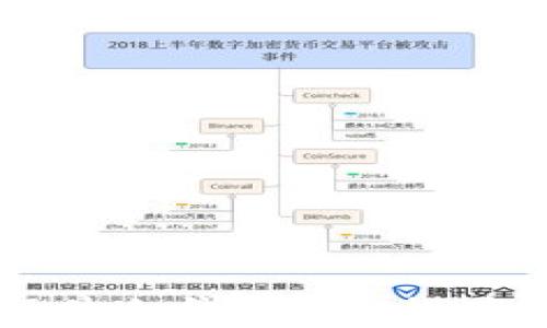 
2023年最安全的硬件冷钱包APP推荐：保护您的加密资产