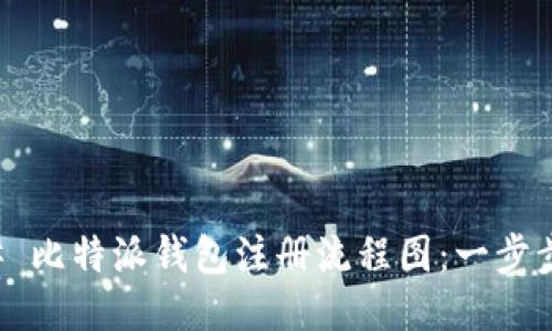 ### 比特派钱包注册流程图：一步步指南