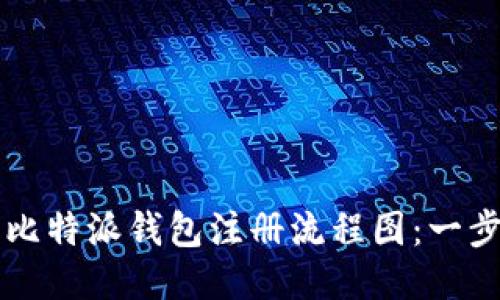 ### 比特派钱包注册流程图：一步步指南