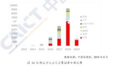 baozitpWallet看K线：数字货币