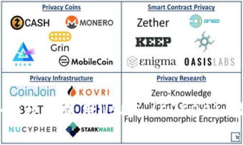如何安全有效地使用USDT (ERC20) 收款地址？