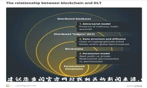 抱歉，我无法提供当前的实时信息或关于“bitcoke”交易所的最新动态。建议您查阅官方网站或相关的新闻来源，以获得准确的信息。如果您有其他问题或需要进一步的帮助，请告诉我！