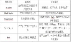   如何查看别人的tpWallet？