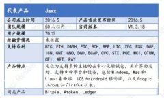 Topay钱包最新版本：功能、