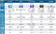 在将tpWallet中的币转移到火