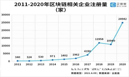 2025必看：国内购买冷钱包的终极指南，保证你的数字资产安全！