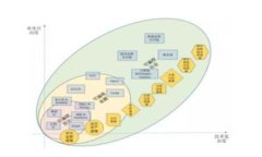   2025必看：立即下载Coin98钱包，开启你的数字资