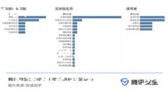 要使用tpWallet登录帐号，请