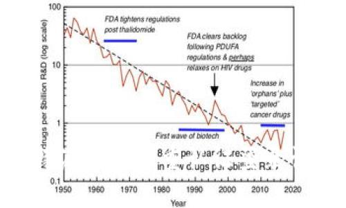 2023必看：比特派钱包双重认证登录详解及使用体验