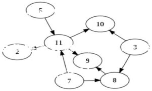 将 FIL 转入 tpWallet 的步骤相对简单，不过在操作之前请确保您已经安装了 tpWallet，并且有一个可用的 FIL 钱包地址。以下是详细的步骤说明：

第一步：打开 tpWallet 应用
首先，在您的手机中找到并打开 tpWallet 应用。如果您还没有安装此应用，请前往相应的应用商店下载并安装。

第二步：登录或创建钱包
如果您已经有一个 wallet，直接登录。如果没有，请按照系统提示创建一个新的钱包。在创建钱包时，请务必妥善保管您的助记词或私钥，这些信息至关重要。

第三步：找到您的 FIL 钱包地址
登录后，您会看到一个钱包首页。在这里，选择 FIL 作为目标资产类型。点击进入 FIL 钱包页面，您会看到您的 FIL 地址。请注意，非常关键的是要确保您复制的地址准确无误，因为这关系到您的资金安全。

第四步：从其他钱包发送 FIL
接下来，您需要在其他钱包（如 Coinbase, Binance 等）中进行操作。选择发送或转账功能，粘贴您刚才复制的 FIL 地址，并输入您想要转账的数量。在确认信息无误后，点击发送。

第五步：确认转账
完成转账后，您可以返回 tpWallet，查看转账是否已到账。一般情况下，若网络正常，转账过程应该在几分钟内完成。

第六步：处理可能出现的问题
如果您的转账在预期时间内未到账，请检查您的转账记录以确认交易状态。交易确认时间可能根据网络拥堵情况有所不同，请保持耐心。如果您发现任何问题，考虑联系相关钱包的客服寻求帮助。

结论
将 FIL 转入 tpWallet 的过程虽然简单，但还是需要您注意安全和谨慎操作，以确保资金的安全转移。希望以上步骤能帮助到您！

如果您在操作过程中遇到任何困惑，随时可以查找相关的在线指南或者与朋友交流，获取更多帮助和建议。