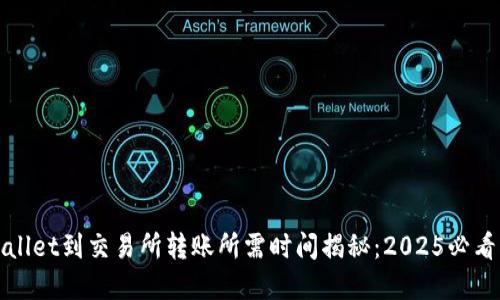 tpWallet到交易所转账所需时间揭秘：2025必看指南