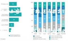 关于TRON（TRX）能否上涨到