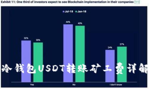 2025必看：冷钱包USDT转账矿工费详解，立即了解！
