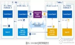 如果您在访问 Ledger 钱包官