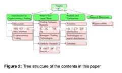 tpWallet项目介绍tpWallet是一