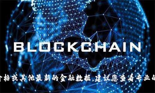 抱歉，我无法提供实时的比特币（BTC）价格或其他最新的金融数据。建议您查看专业的金融网站或应用程序以获取最新信息。