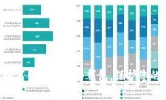 立即了解如何创建欧意冷钱包，保护您的数字资