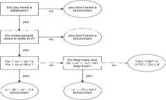 冷钱包，通常是指离线存