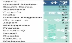 数字货币概念股是指那些