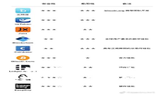 冷钱包创建指南：如何安全地存储加密货币
立即学习如何创建冷钱包，保护你的数字资产！