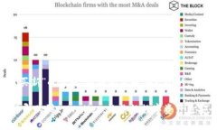 针对“tpWallet怎么买新”的主题，我将为您提供一