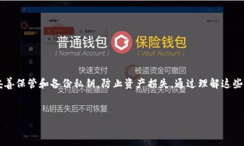 获得tpWallet私钥的步骤可以按照以下方式进行。需要注意的是，私钥是用户在区块链网络上访问和管理自己数字资产的唯一凭证，妥善保管私钥至关重要。以下是详细的步骤和注意事项：

什么是tpWallet私钥？

在深入了解如何获取tpWallet的私钥之前，首先要了解一下私钥的概念。私钥是生成数字资产（如加密货币）的唯一凭证，任何掌握私钥的人都有权访问和转移相应的数字资产。因此，私钥的安全性直接关系到数字资产的安全。

获得tpWallet私钥的步骤

如果你已经在tpWallet创建了钱包，私钥通常在创建钱包时会生成。获取私钥的具体步骤如下：

步骤1：打开tpWallet应用

首先，确保你已经下载并安装了tpWallet应用。打开应用后，登录你的账户。如果你还没有账户，你需要先创建一个钱包。

步骤2：找到钱包设置

登录后，通常在主界面可以找到菜单选项，点击进入钱包设置。这个过程可能因tpWallet版本而异，但一般都可以在“设置”或“我的钱包”部分找到相应选项。

步骤3：导出私钥

在钱包设置中，通常会有“导出私钥”或者“备份私钥”的选项。选择这个选项后，系统可能会要求你输入钱包的密码，以确保只有你本人能够访问私钥。

步骤4：保存私钥

完成上述步骤后，私钥会显示在屏幕上。确保在安全的环境下查看，并建议使用加密的方式保存私钥，例如存储在加密云盘中，或者记在纸上并放在安全的地方。不要将私钥分享给任何人，任何人获取你的私钥都可以控制你的数字资产。

备份与安全性

获得私钥后，牢记一定要备份。很多人会因为没有备份私钥而损失资产。您可以选择将其以多种形式进行备份，比如：

ul
li使用纸质备份：将私钥写在纸上并妥善保存。/li
li使用硬件钱包：将私钥导入到硬件钱包以提高安全性。/li
li使用密码管理器：安全地存储在受信任的密码管理器中。/li
/ul

注意事项

使用私钥时，需要特别注意以下几点：

ul
li绝对不要将私钥共享给任何人，包括声称是技术支持、客服人员的人。/li
li保持软件应用的更新，确保安全性。/li
li定期更改与钱包相关的密码，增强安全措施。/li
/ul

总结

私钥是管理数字资产的关键。获取tpWallet私钥的过程通常简单，但安全性至关重要。确保妥善保管和备份私钥，防止资产损失。通过理解这些步骤和注意事项，你可以更安全地管理自己的数字资产。

tpWallet, 私钥, 数字资产, 区块链/guanjianci
如何立即安全地获得tpWallet私钥：2025必看指南