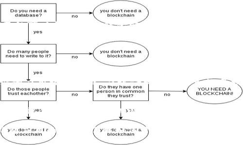 在tpWallet清理钱包授权的步骤相对简单，以下是详细的操作指南。

步骤一：打开tpWallet应用
首先，确保你已经在手机上下载并安装了tpWallet应用。如果还没有，可以前往应用商店（如Apple App Store或Google Play Store）搜索并下载应用。安装完成后，点击图标打开tpWallet。

步骤二：进入钱包管理界面
在tpWallet的主界面中，通常会看到一些选项如“资产”、“交易”、“钱包管理”等。你需要找到并点击“钱包管理”选项。这部分内容是用于管理你的数字资产和钱包设置的重要区域。

步骤三：选择授权管理
在钱包管理界面中，寻找“授权管理”或类似的选项。不同版本的tpWallet应用可能会略有不同，但一般都是围绕着钱包的安全和授权设置展开。点击进入这个选项。

步骤四：查看已授权的应用
在授权管理界面，你将能够查看已经授权访问你钱包的各类应用或服务。这一部分非常重要，因为一些外部应用可能会请求对你钱包的访问权限以提供相关服务。

步骤五：清理不再使用的授权
在这个列表中，仔细查看所有已授权的应用。如果发现一些不再使用或不太信任的应用，可以选择“撤销授权”或“清除”相关权限。这样做不仅可以提高你的钱包安全性，还能避免不必要的风险。

步骤六：确认操作
撤销授权后，系统通常会提示你确认该操作。确保仔细阅读提示信息，确保是在撤销正确的授权。确认后，你就完成了钱包授权的清理。

步骤七：定期检查授权
清理一次授权并不意味着以后不需要再关注。建议定期检查你钱包的授权情况，以确保应用的安全性和隐私保护。如果发现新的未经验证的应用请求授权，应该仔细判断是否给予权限。

总结
清理钱包授权是保护你的数字资产安全的重要步骤。通过tpWallet的授权管理功能，你可以轻松查看和管理哪些应用能够访问你的钱包。此操作不仅有助于减少潜在安全风险，还可以提高你对钱包使用的掌控感。因此，建议用户在使用数字资产管理工具时，保持警惕，并定期清理不必要的授权，确保钱包的使用安全。

在数字时代，保护个人财产的安全显得尤为重要，通过这样的步骤，用户可以有效降低被攻击或财产损失的风险。此外，随着数字货币和钱包应用的普及，了解如何管理个人数字资产的安全性，成为了每一个用户都必须掌握的基本技能。