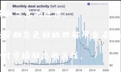 要查看tpWallet合约地址的数据，您可以通过几个简单的步骤来获取所需信息。这些步骤将涵盖如何使用区块链浏览器、钱包应用程序和相关工具进行查看，让您能够方便地监控tpWallet合约的各种数据。下面将详细介绍这些步骤和相关注意事项。

第一步：选择合适的区块链浏览器

首先，您需要确定tpWallet是基于哪个区块链平台的。例如，tpWallet可能会使用以太坊、币安智能链或其他主流区块链。找到合适的区块链浏览器是获取合约数据的第一步。

常见的区块链浏览器包括：
ul
    li以太坊：Etherscan (a href=