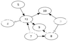 访问 tpWallet 网站的方法非