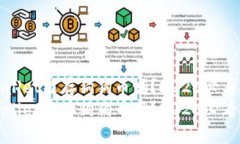 tpWallet能存狗狗币吗？20